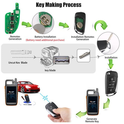 Xhorse XNDS00EN DS Style Wireless Universal Remote Key 3 Buttons (5/10pcs/lot)