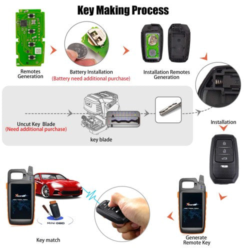 Xhorse XSTO01EN Smart Remote Key Toyota XM38 4D 8A 4A All in One 4 Buttons