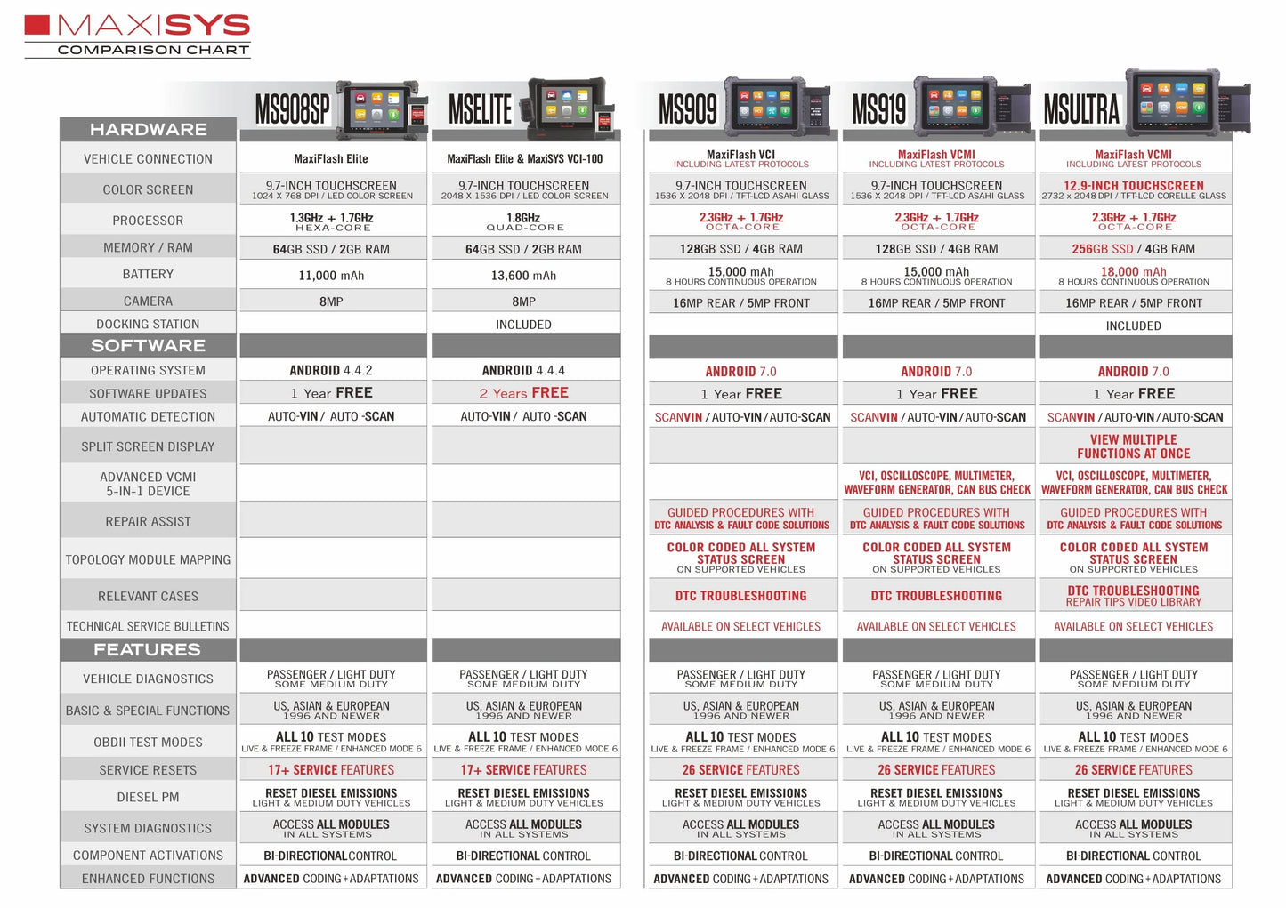 Autel MaxiSys Ultra Automotive Diagnostic Scanner -Upgraded MS908S Pro/Elite/MS909/MS919