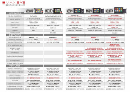 Autel MaxiSys Ultra Automotive Diagnostic Scanner -Upgraded MS908S Pro/Elite/MS909/MS919