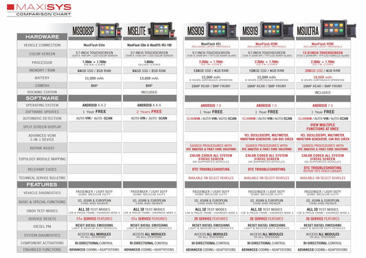 Autel MaxiSys Ultra Automotive Diagnostic Scanner -Upgraded MS908S Pro/Elite/MS909/MS919
